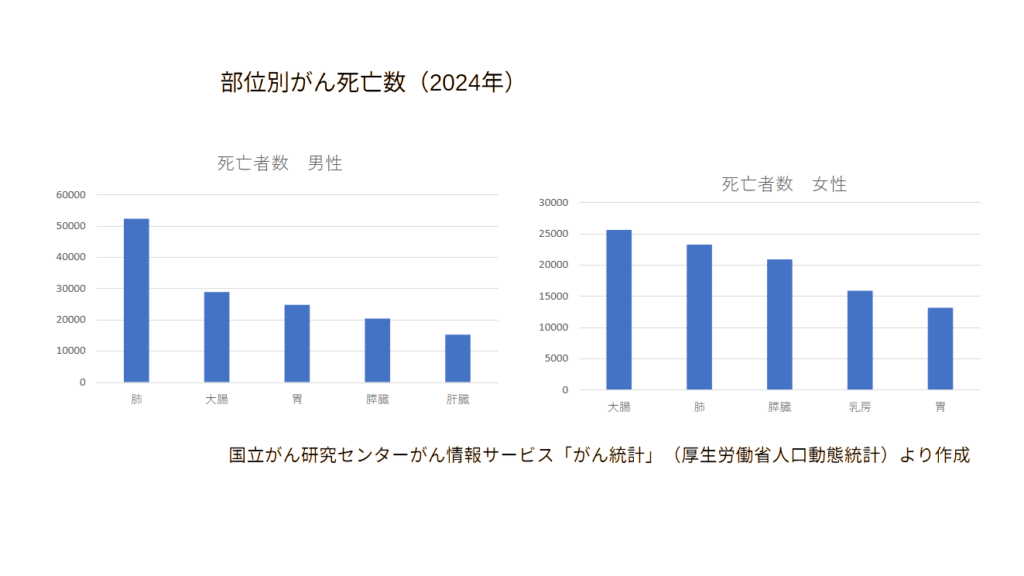大腸がんのリスクを上げる5つの生活習慣の解説イラスト